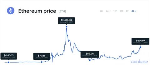 Will Ethereum (ETH) Price Drop Under $2,000 To Record Worst Q1 In History?