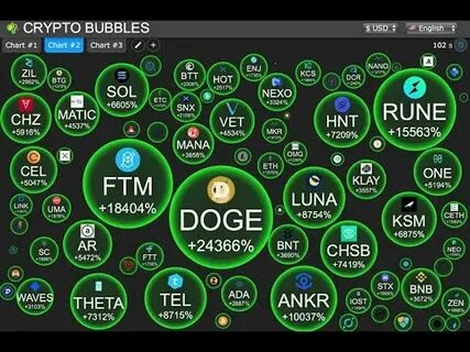 Are We In a Crypto Bubble? - TheStreet