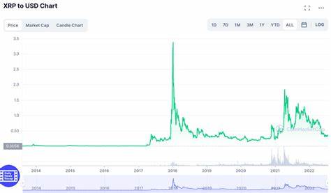 5 Best cryptocurrency that crypto whales are buying in 2022 - The Economic Times