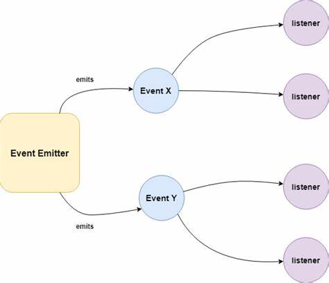 Show HN: Demitter – Distributed Node.js Event Emitter (Pub/Sub)