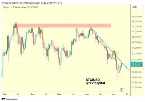 Key BTC price levels emerge as Bitcoin hits $58K on ‘sticky’ US PPI - Cointelegraph