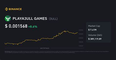 PLAYA3ULL GAMES Price: 3ULL Live Price Chart, Market Cap & News Today - CoinGecko Buzz