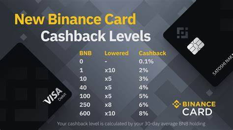 Binance Card Review - Fees, Limits, and Better Alternatives - CryptoWallet.com