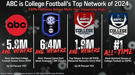 College Football Scores - 2025 Season - ESPN