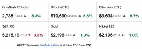 Uptober Forming Amid Rising Stablecoin Liquidity and Bitcoin Transactions - CoinDesk