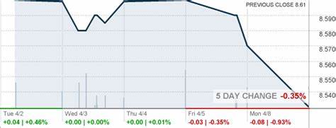 BNY Mellon Alcentra Global Credit Income 2024 Target Term Fund, Inc. Declares Monthly Distribution - Yahoo Finance UK