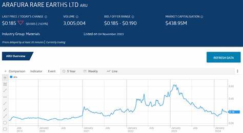 A Rare-Earth Stock Is Rising Again. Wall Street Is Playing Catchup
