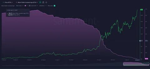 Ethereum Will Hit $10K By June” Claims Analyst Who Predicted 2023 Crash – Skyren DAO Investors Already Positioning - Analytics Insight