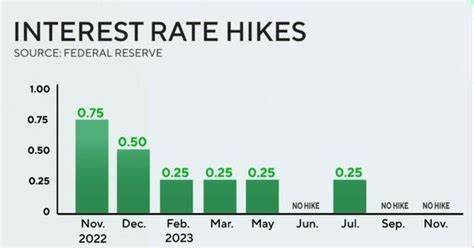 The Federal Reserve Leaves Rates Unchanged