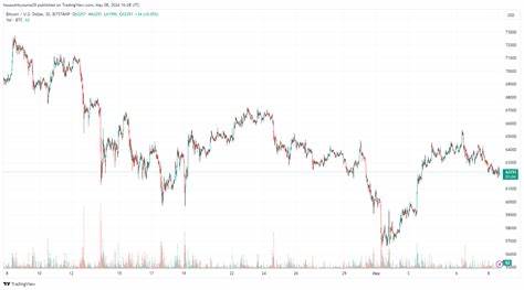 Bitcoin Network Fundamentals Could Sustain $265,000 Price, CryptoQuant CEO Explains - TradingView