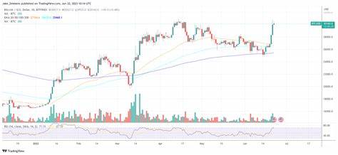 BlackRock Bitcoin ETF Hits $1.2 Billion in Trading on Market Recovery Day - Bitcoinsensus