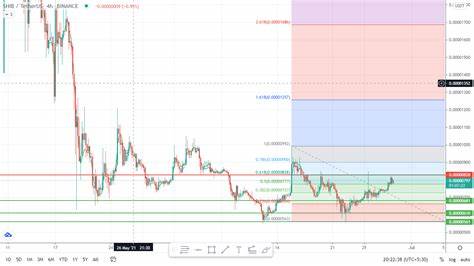 SHIB Price Prediction: SHIB Price Expected to Fluctuate, Investors Turn to This PayFi Gem for Stability and Growth - Coinspeaker