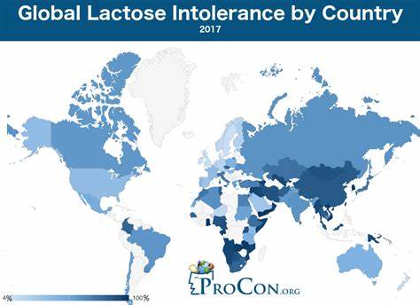 Lactose Intolerance by Country 2025