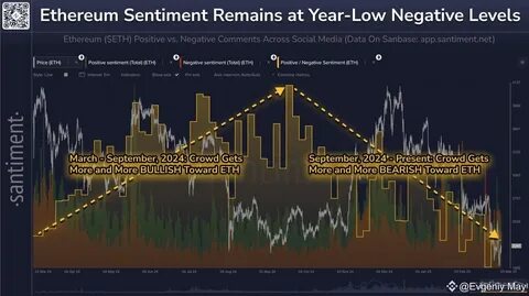 Dogecoin’s Low Sentiment Could Be a Goldmine for 2025 Traders - TipRanks