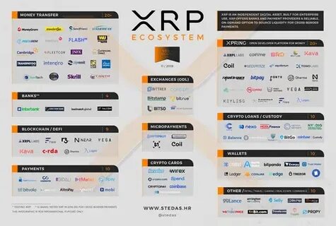 Here’s How High XRP Can Rise if Every Bank in Japan Start Using XRP - The Crypto Basic