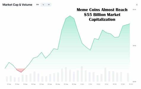 Meme Coins Go Parabolic! Sector Nears $55B Market Cap – SPX6900, Neiro, DOGS, Retardio