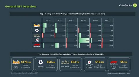 Top 10 NFT Games to Check Out in H2 2024 - CoinGecko Buzz