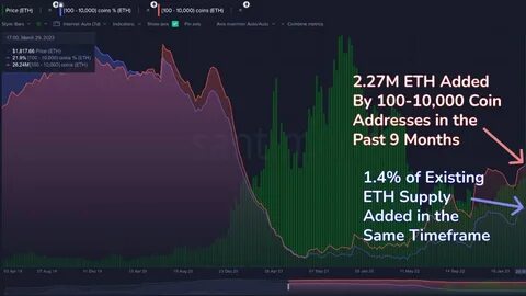 Ethereum Price Forecast 2024-2030: Can ETH Surpass $5,000 This Year - The Currency Analytics