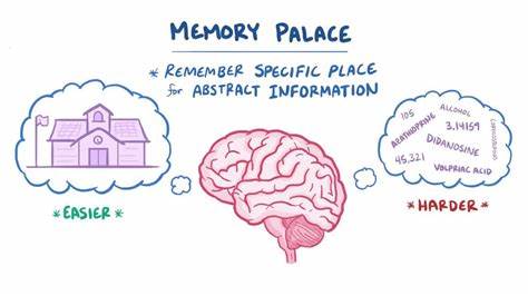 Is a Memory Palace Useful?