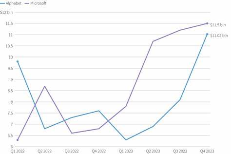 Alphabet Stock Rises on Strong Results, Boosted Capital Spending