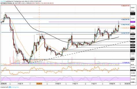 Ethereum (ETH) Price Prediction for May 12 - U.Today