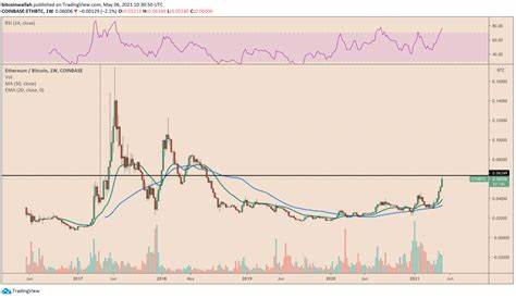 Analyst on Litecoin and Ethereum: Don’t squander this opportunity now that it’s finally here - AMBCrypto News