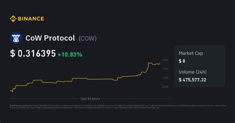CoW Protocol Price: COW Live Price Chart, Market Cap & News Today - CoinGecko Buzz