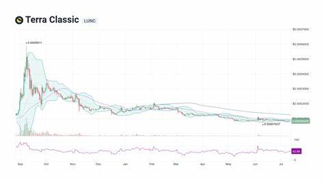 Terra Luna Classic (LUNC) Price Today, News & Live Chart | Forbes Crypto Market Data - Forbes