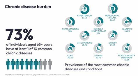 Study flags Canada's growing burden of chronic gut disease