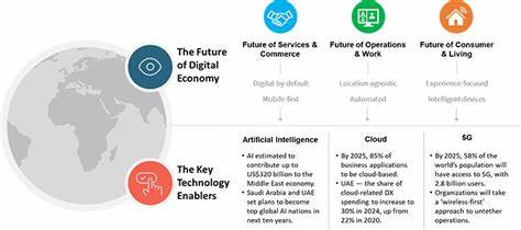 The future of the digital economy - willamette.edu