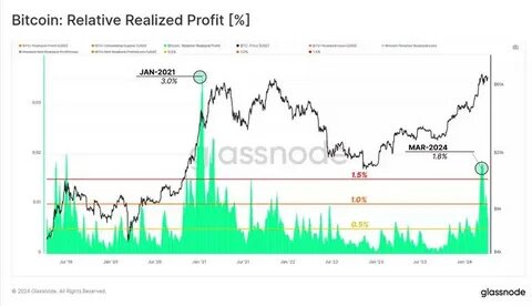 Bitcoin Market Remains Bullish: Net Realized Profit/Loss Signals End Of Consolidation Phase Is Near | - Bitcoinist