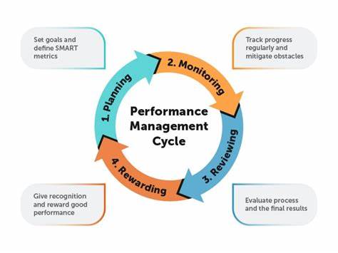 A Practical Framework for Managing Performance