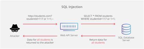 SQL Injection as a Feature