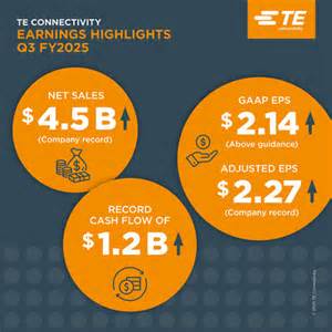 TE Connectivity Stock Jumps. Earnings Show That Managing Tariffs Can Be Easy