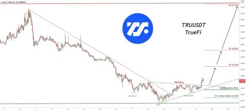 TrueFi (TRU) Price | TRU to USD Price and Live Chart - CoinDesk
