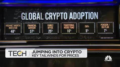 Crypto Winter will only get worse as industry adjusts: Tezos cofounder - Yahoo Finance