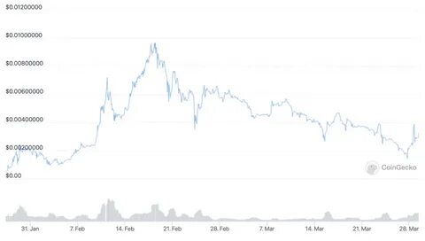 5 Cheap Cryptocurrency to Buy for Short-Term Profits – May 2022 Week 4 - Inside Bitcoins