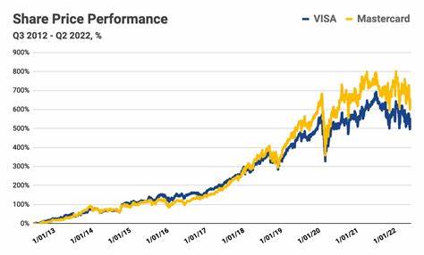 Mastercard Outpaces Visa In Growth With Low Volatility Risk