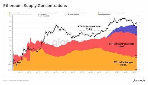 Over 33% of Ethereum’s Supply is Now Being Staked, Data Shows