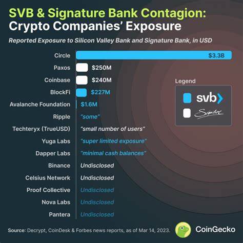 Signature Bank seizure creates obstacles for crypto industry while promoting ‘unbanked’ innovations - TechCrunch