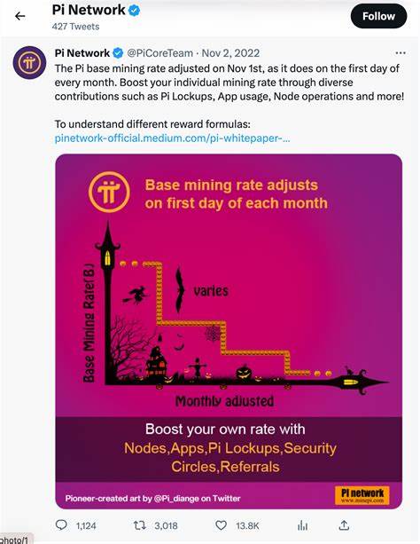 What Is Pi Network? Pi Network Value and Market Analysis in 2023 - Latest Cryptocurrency Prices & Articles