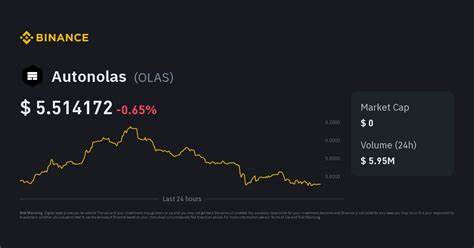 Autonolas Price: OLAS Live Price Chart, Market Cap & News Today - CoinGecko Buzz