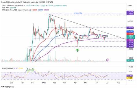 XRP price flaunts optimistic technical structure as Ripple expands 