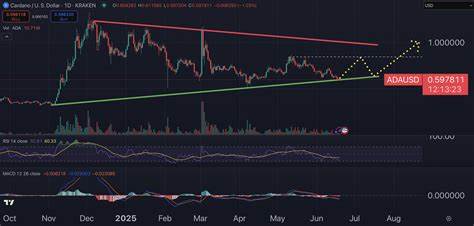 Cardano Price Prediction: Hoskinson Threatens to Retire If $1 Billion Treasury Overhaul Fails