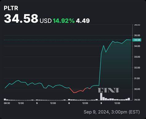 Palantir Stock Gets a Price Target Hike. How Far It Can Go Ahead of Earnings
