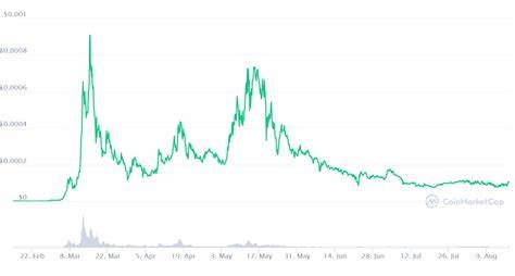 CHART: Top memecoins down double digits after weekend’s tariff carnage - Protos