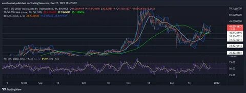 Trading In Pullback Zone, Can HNT Price Claim $10 Mark Soon? - The Coin Republic