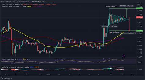 XRP Price Trapped In Consolidation: Will Bulls Break Free? - NewsBTC