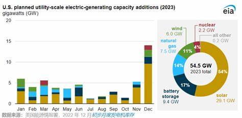 Live Dashboard of Proportion of Energy from Various Sources in Taiwan