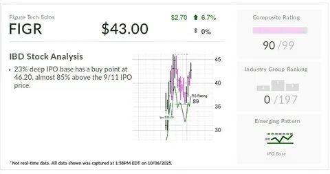 Figure Technology (FIGR) Hits New High Anew; Investors Place Bets Ahead of Fed Rate Cut